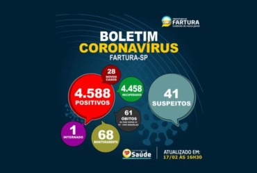 Novo boletim epidemiológico é divulgado pela Saúde de Fartura