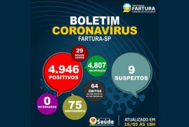 Fartura divulga boletim novo boletim epidemiológico