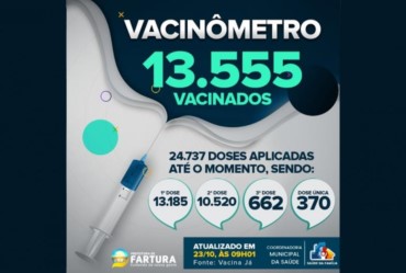 Fartura divulga novos dados da vacinação contra a Covid-19 