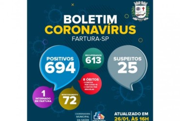 Apenas um paciente continua hospitalizado em Fartura