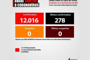 Avaré tem 11 pessoas em monitoramento domiciliar com Covid-19