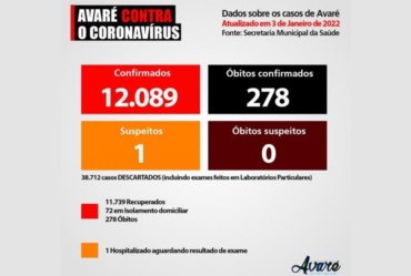 Boletim Epidemiológico de Avaré atualizado; 03/01/2022
