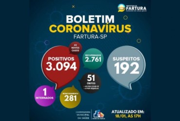 Fartura divulga novo boletim epidemiológico 