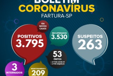 53º óbito por Covid-19 é confirmado em Fartura