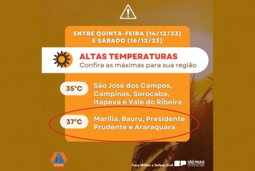 Águas de Santa Bárbara em alerta: onda de calor intenso prevista para os próximos dias