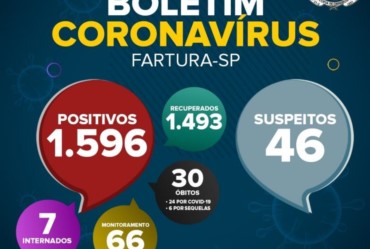 Coordenadoria de Saúde divulga Boletim Epidemiológico com novos números da pandemia