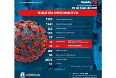 Em dois dias Taquarituba tem cinco mortes por Covid-19