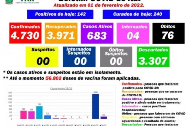 Itaí comunica novo óbito por Covid-19