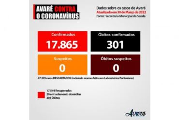 Nenhum avareense está internado com Covid-19