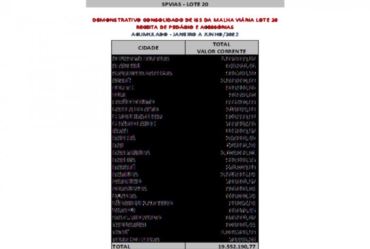 CCR SPVias repassou mais de R$ 19 milhões para 26 municípios do Sudoeste Paulista