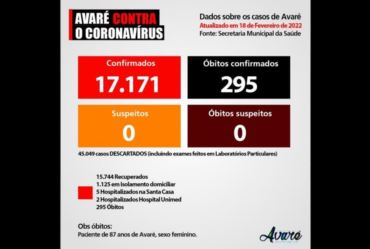 Avaré diminui quase 30% casos de Covid-19 nos últimos 15 dias