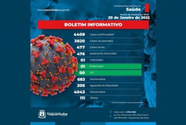 Nesta semana Taquarituba confirma duas mortes por Covid-19