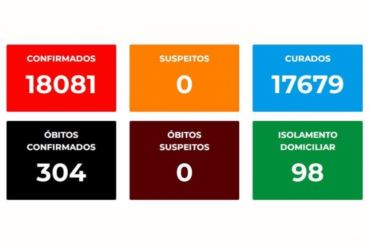 Criança de 2 anos de idade morre de Covid-19 em Avaré 