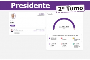 Lula é eleito presidente da República pela terceira vez