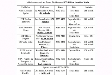 Postos de Avaré oferecem teste gratuito de HIV, sífilis e hepatites virais