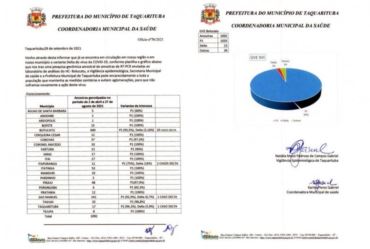 Prefeitura de Taquarituba confirma primeiro caso da variante Delta da Covid-19