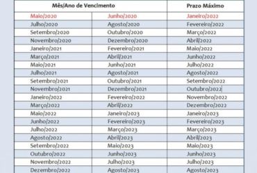 Poupatempo realiza primeiro mutirão do ano para renovação de CNH 