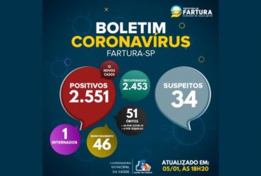 Fartura está em estado de alerta com relação à pandemia